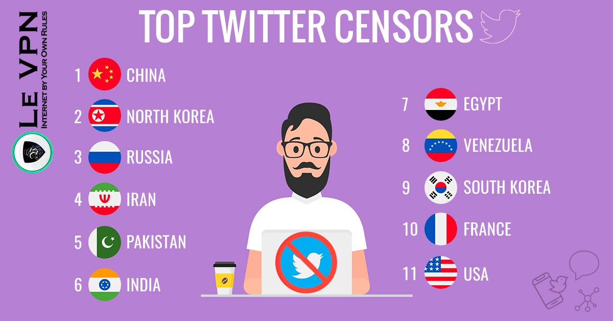 Twitter blocked in Venezuela