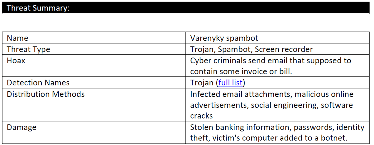 Varenyky virus threat summary