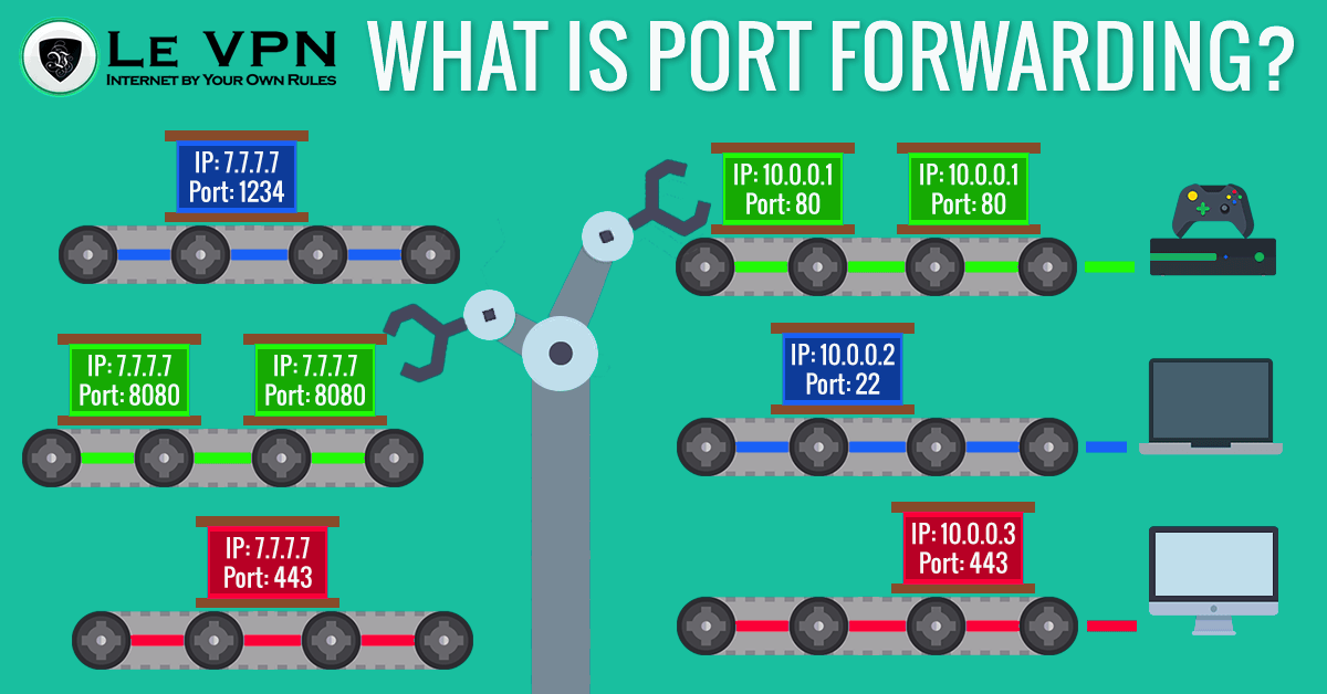 What is port forwarding?