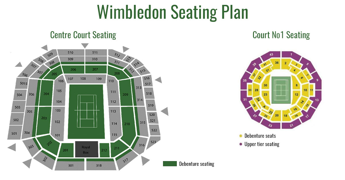 How to watch Wimbledon online | How to watch Wimbledon final online | How to watch Wimbledon outside UK | Le VPN