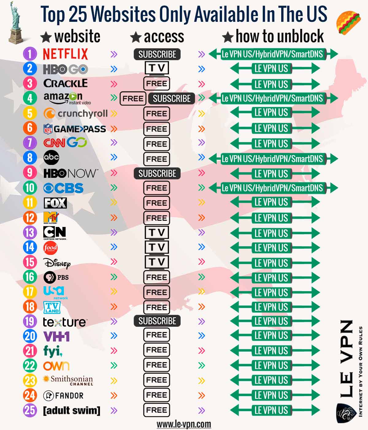 25 лучших американских сайтов, доступных только в США