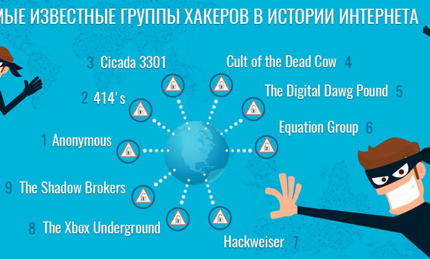Самые известные хакерские группировки | Самые известные хакерские группы | Le VPN