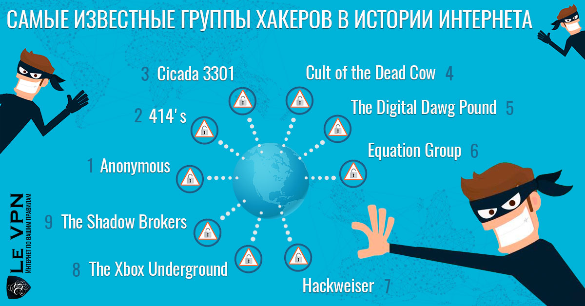 Самые известные хакеры в истории Интернета