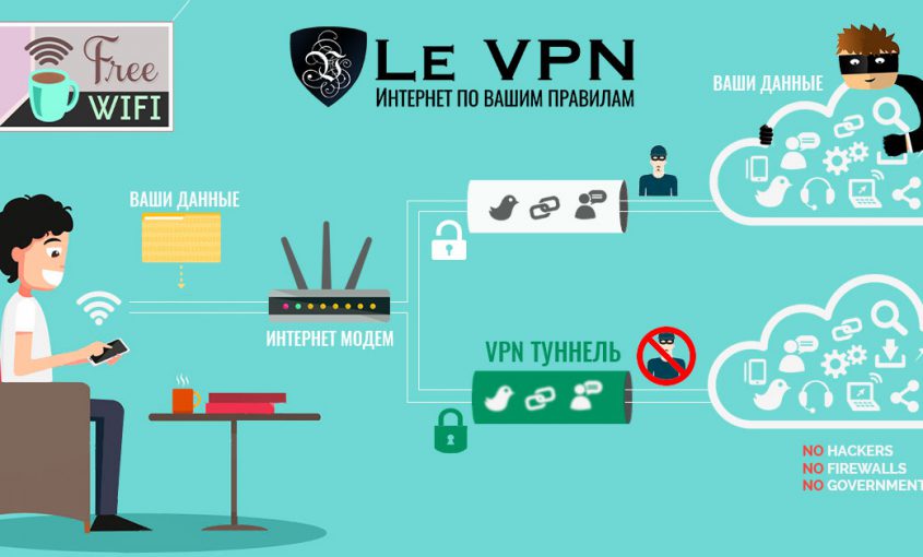 Каковы различия между VPN и VPS? Когда нужен VPS (виртуальный частный сервер), а когда VPN (виртуальная частная сеть)?