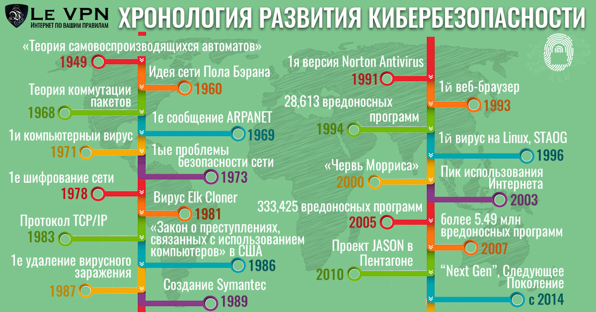 Когда интернет-конфиденциальность стала проблемой?