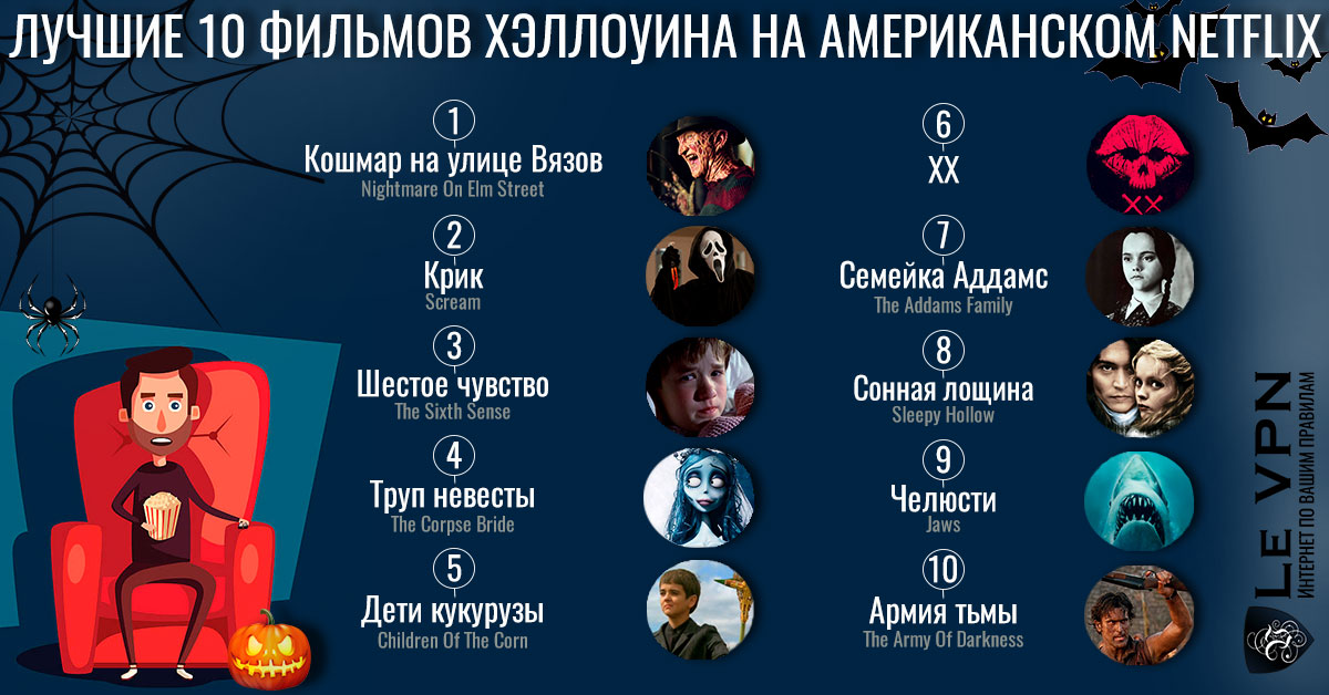Лучшие фильмы ужасов для Хэллоуина на американском Netflix