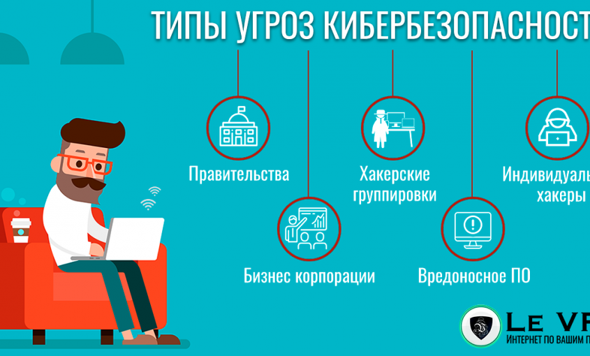 Что делает профессиональный VPN сервис для вашей безопасности | Как выбрать лучшую VPN | Как выбрать лучший ВПН | Le VPN