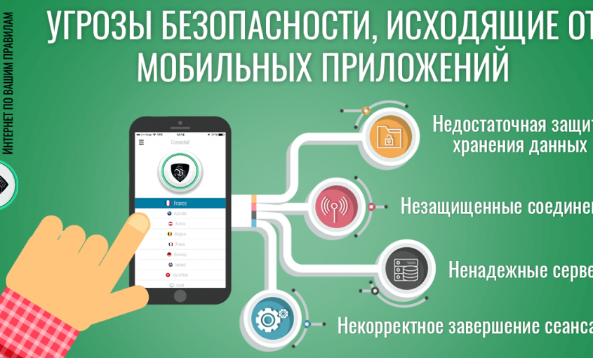Мобильные приложения, создающие угрозу безопасности и риск потери конфиденциальности | обеспечение безопасности мобильных приложений| обеспечение конфиденциальности мобильных приложений | Le VPN