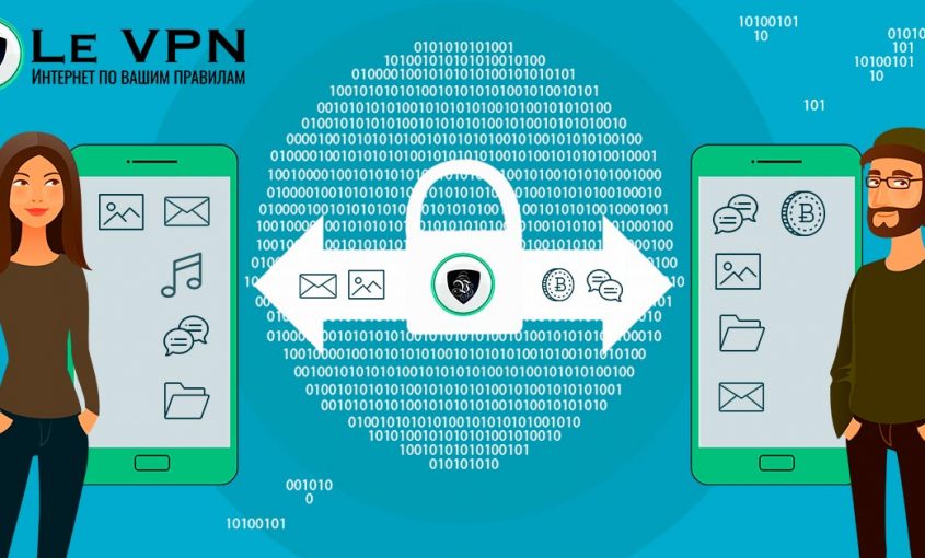ШИФРОВАНИЕ ДАННЫХ: 7 главных вещей, которые должен знать каждый | Le VPN | ВПН