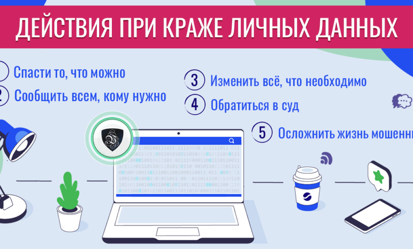 Что делать, если вы узнали, что ваши личные данные украдены? Кража личных данных | VPN | Le VPN | ВПН