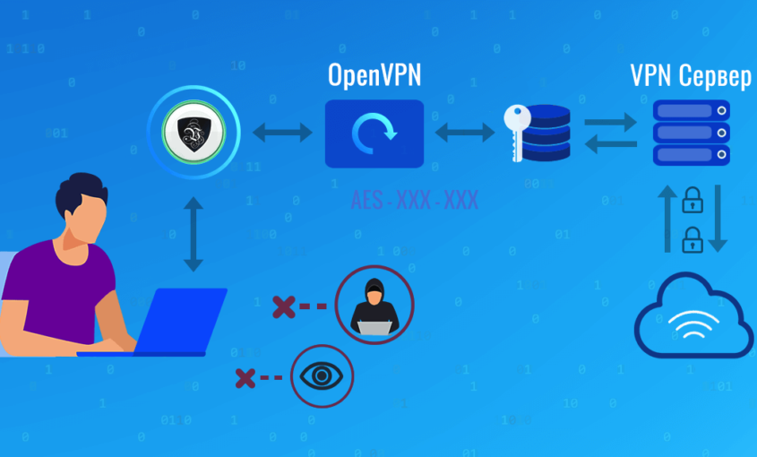 Обновление сертификатов OpenVPN в 2020 году | Le VPN