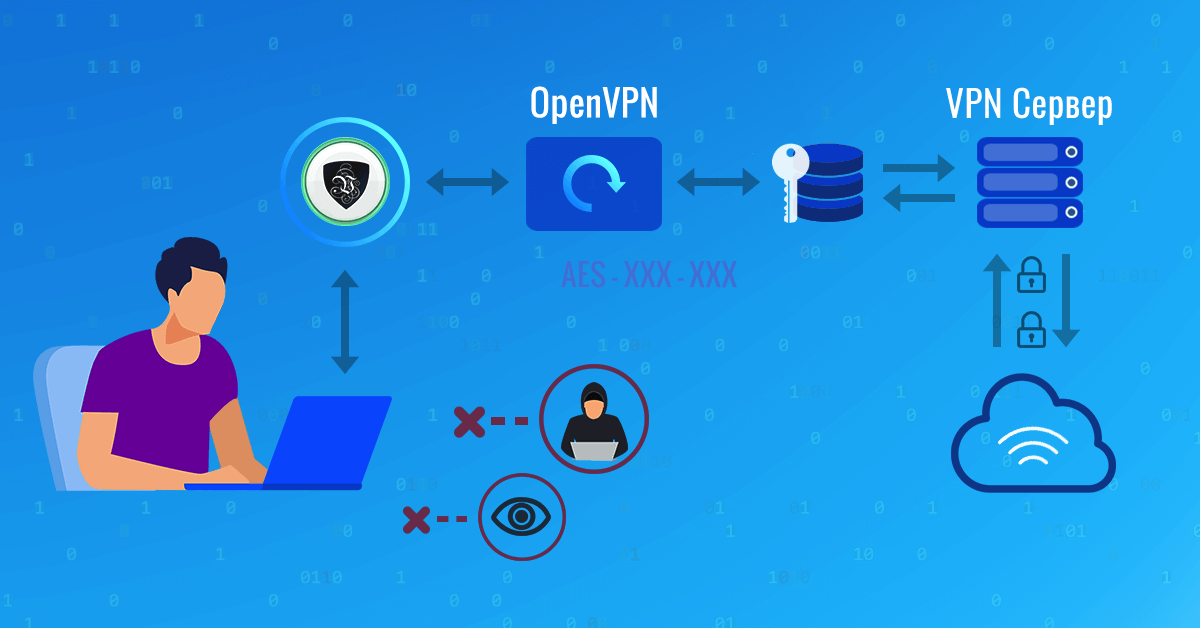 Обновление сертификатов OpenVPN в 2020 году