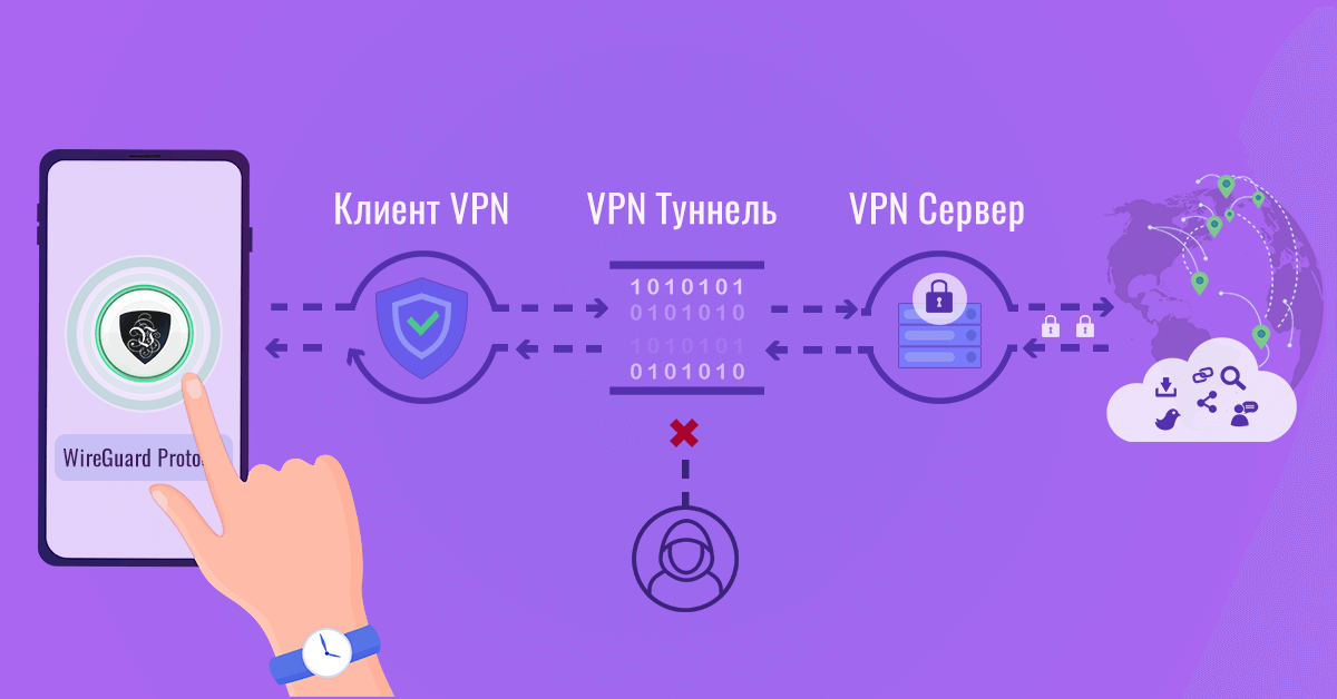 Протокол WireGuard: больше защиты и производительности