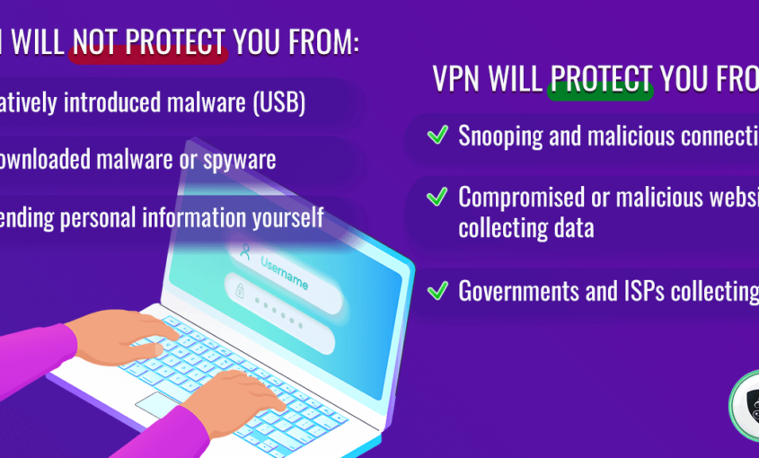 Можете ли вы подвергнуться взлому, если используете VPN? Le VPN | ВПН