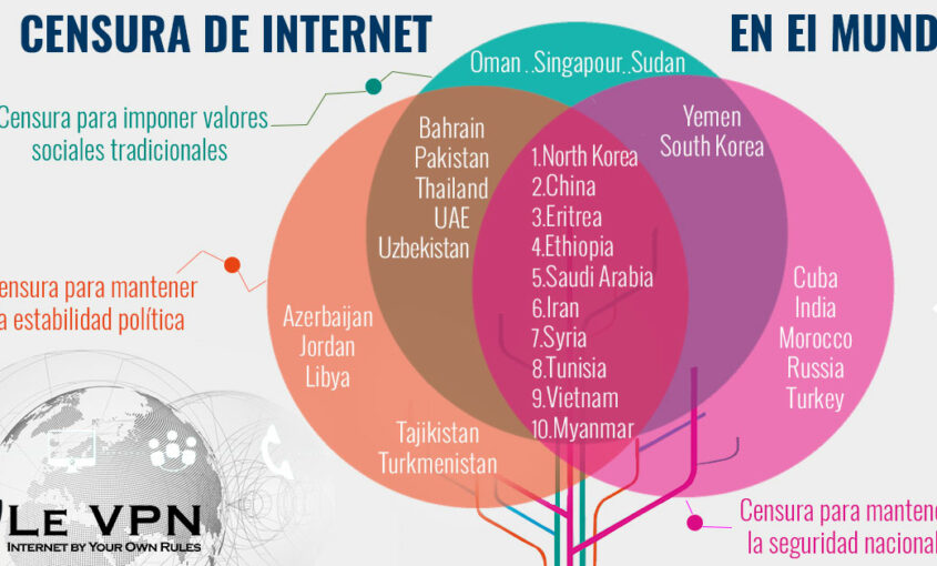 Counteract Internet censorship of dissident content. | Le VPN