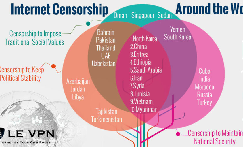China censored the third largest U.S. media, The Wall Street Journal | Le VPN