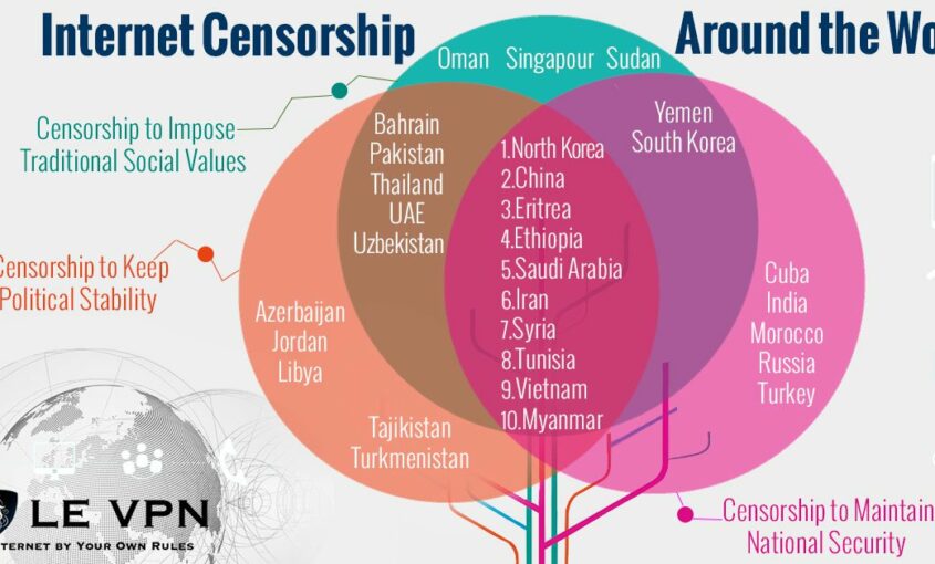 Internet Censorship in North Korea | Press Freedom | Le VPN | How to circumvent Internet censorship?