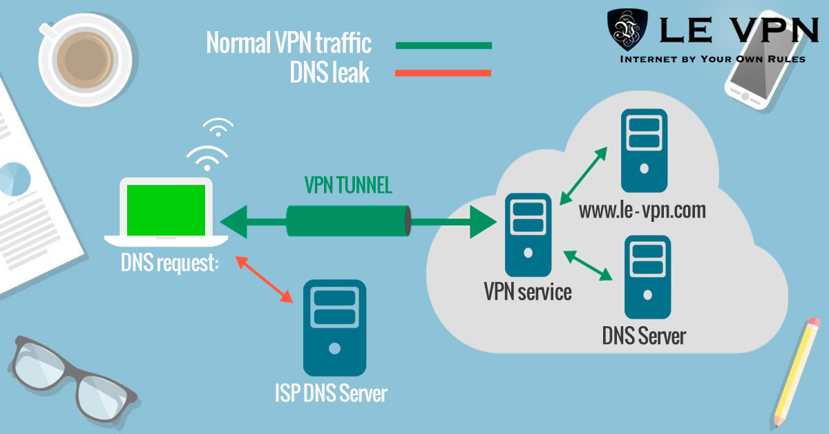 What is a DNS leak? | Le VPN