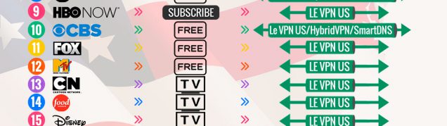Top 25 Websites Only Available In The US