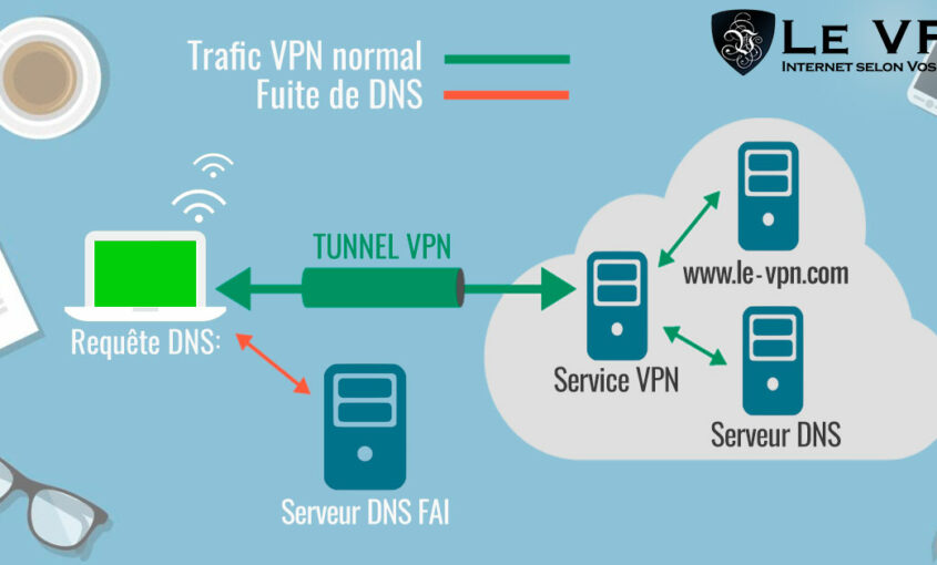 Gmail 2 step verification android. | Le VPN