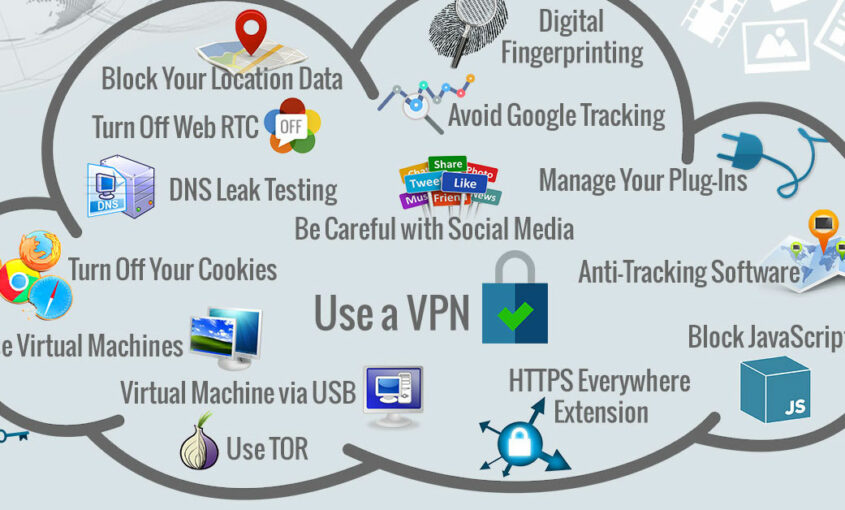 How to Block GPS Tracking On My Phone, Tablet and Laptop | Hide location tracking on my phone | Stop tracking my cell phone's location | Block GPS tracking on Android | Le VPN