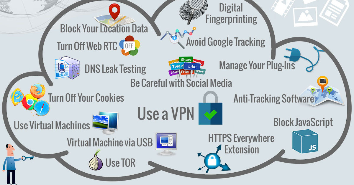 Protecting Your Location Data