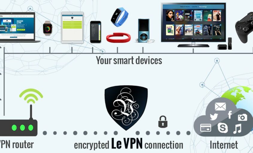 History of VPN | VPN creation | Purpose of VPN | VPN for IoT | Internet of Things security | VPN routers | router VPN | VPN router | VPN for routers | VPN IoT | IoT security