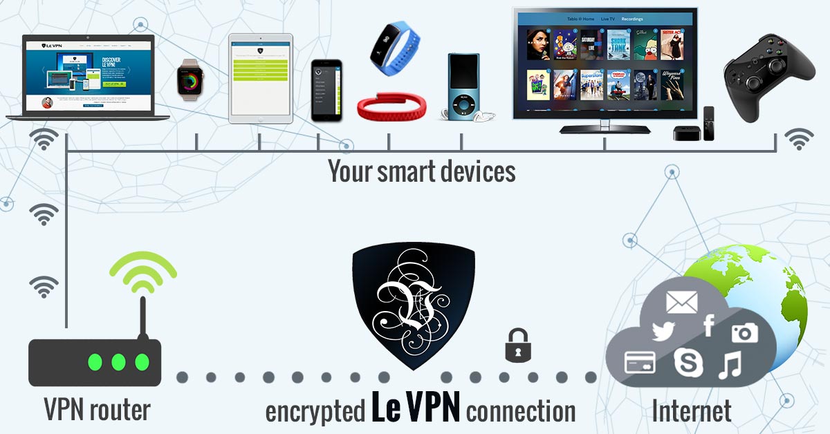 VPN for IoT | Internet of Things security | VPN routers | router VPN | VPN router | VPN for routers | VPN IoT | IoT security