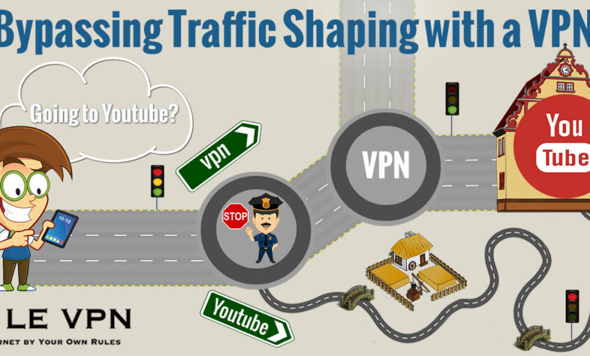 How to bypass traffic shaping with a VPN. | Le VPN