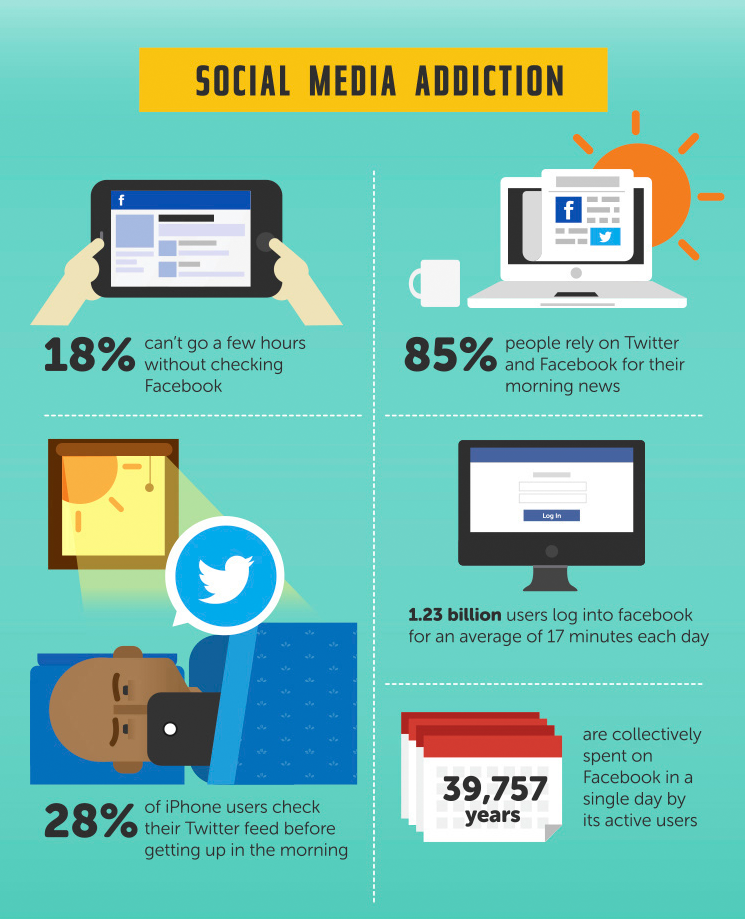 115 facts you may not know yet about social media
