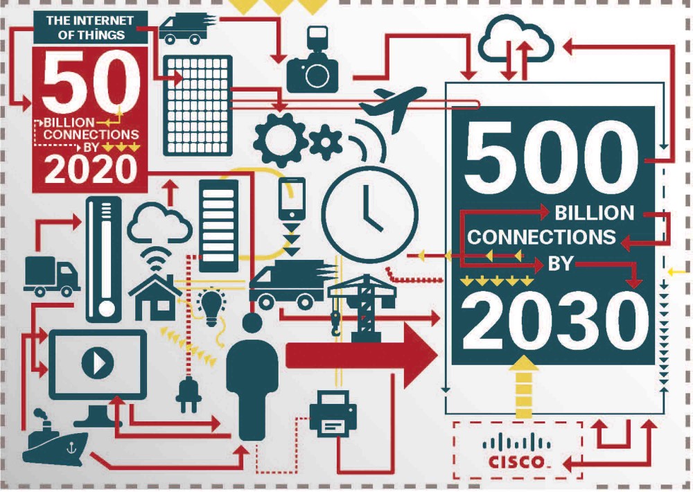 Le VPN pour les objets connectés: la meilleure sécurité IoT