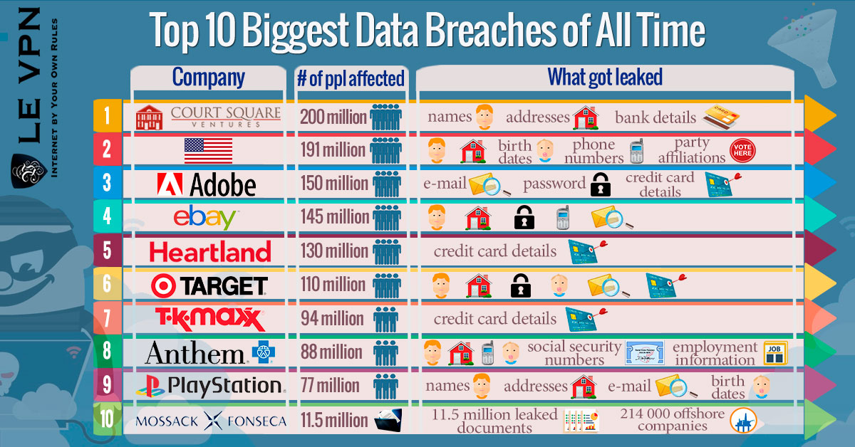 Data Manipulation Will Be Newest Cyber Threat