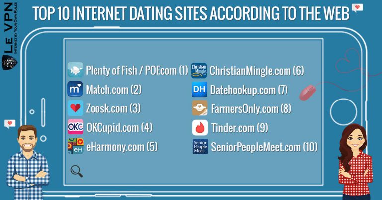Vpn free dating sites