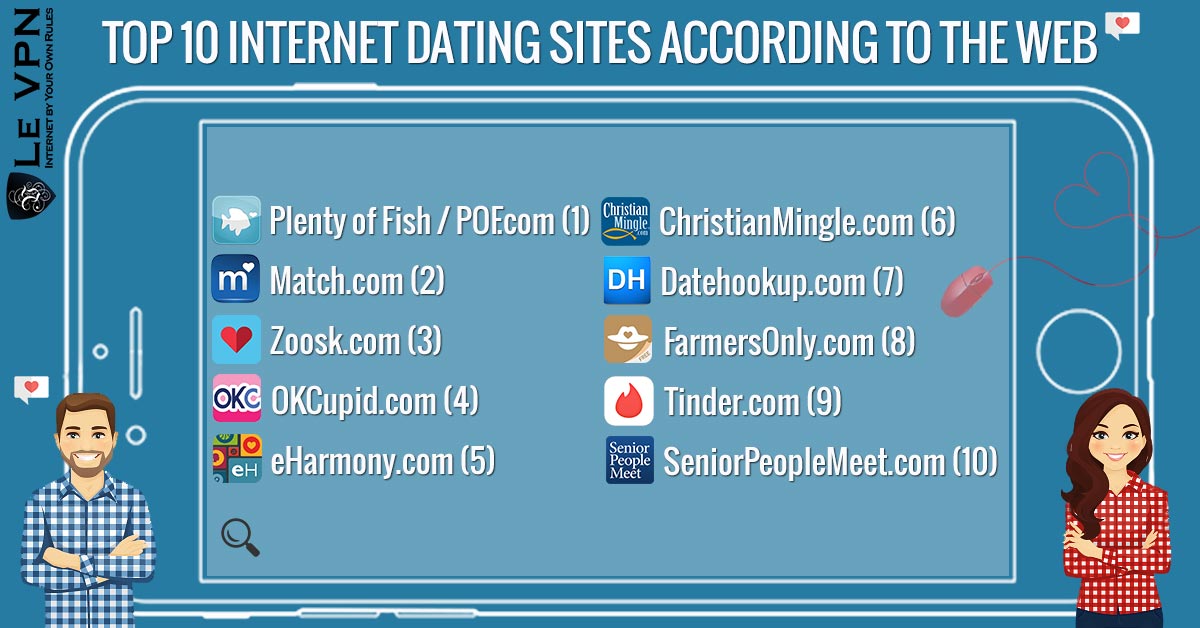 The best online dating sites in Australia