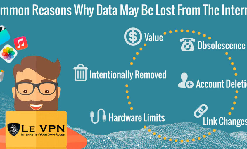 Data Security: Learn About Threats and Measures. | Le VPN