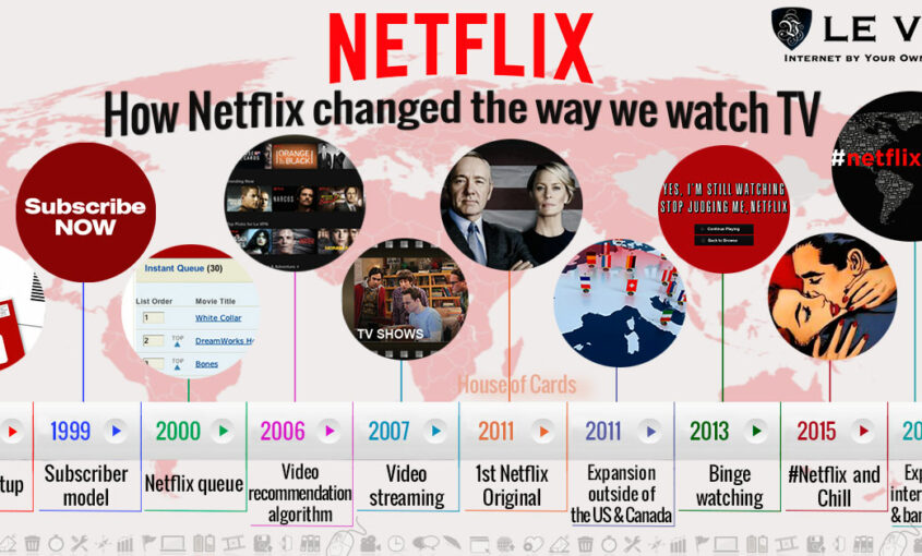 User base for Netflix movies may reach 128 million by 2022. | Le VPN