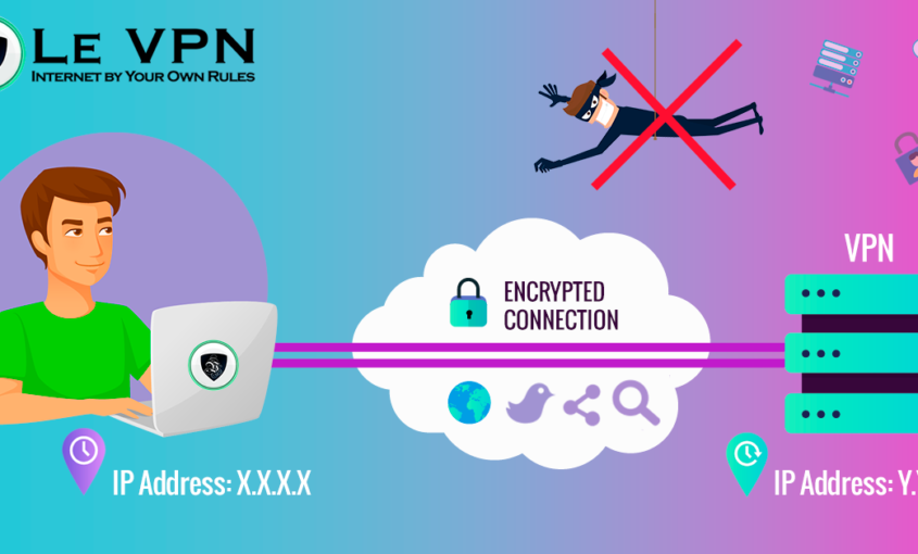 Using VPN ensures the fastest internet connection. | Le VPN