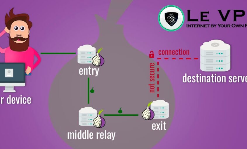 Tor Vs Vpn Let S Find Out What Are The Differences