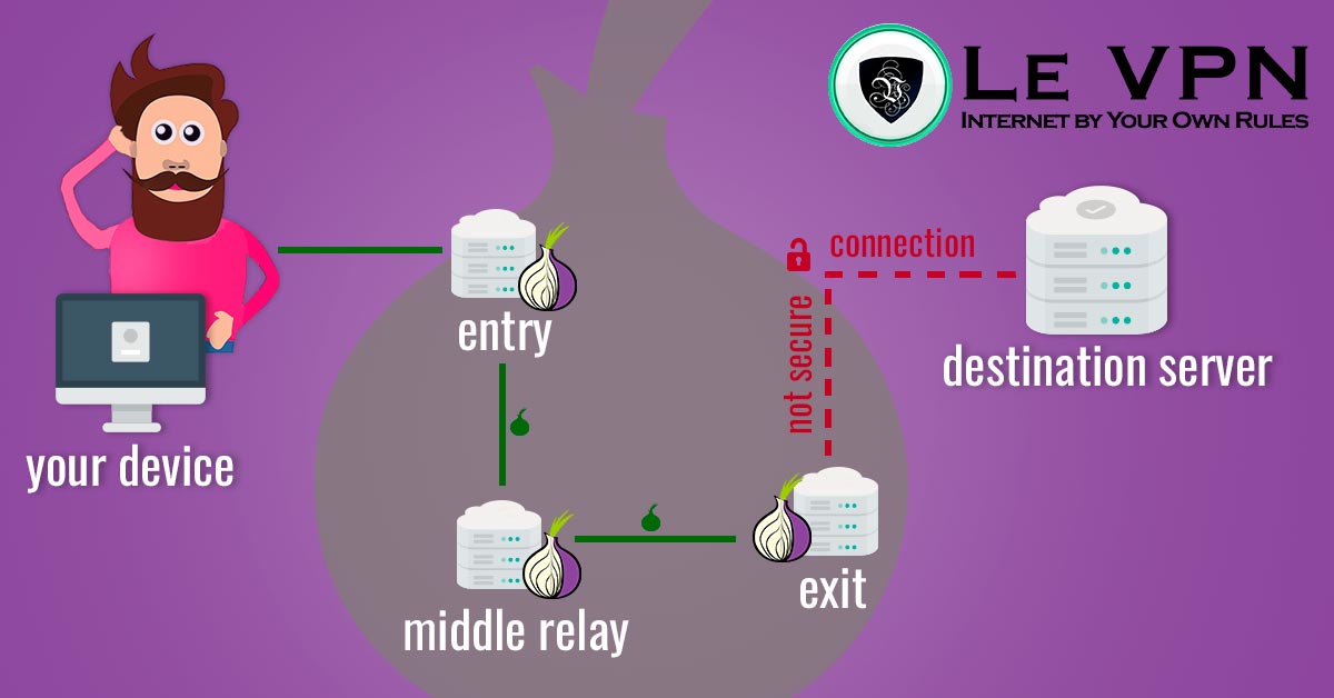 onion tor vpn