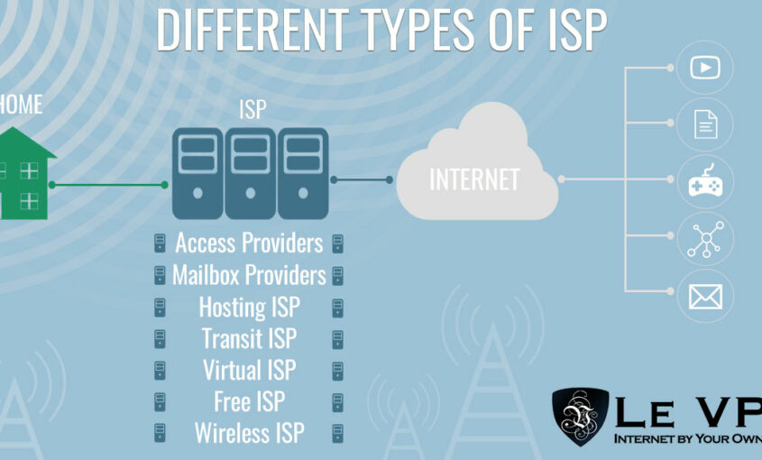 Different types of ISPs | Internet Service Providers | ISP | Net Neutrality And Opponents of Net Neutrality | Which Companies Are Most Against Net Neutrality? | Companies against net neutrality | Le VPN