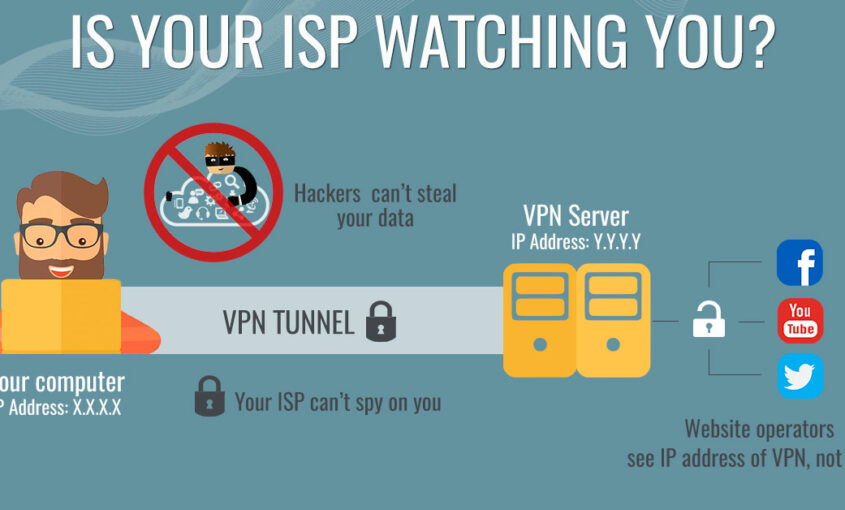 Is your ISP watching you? | ISP monitor traffic | ISP tracking | ISP selling data | ISP sell data | Le VPN