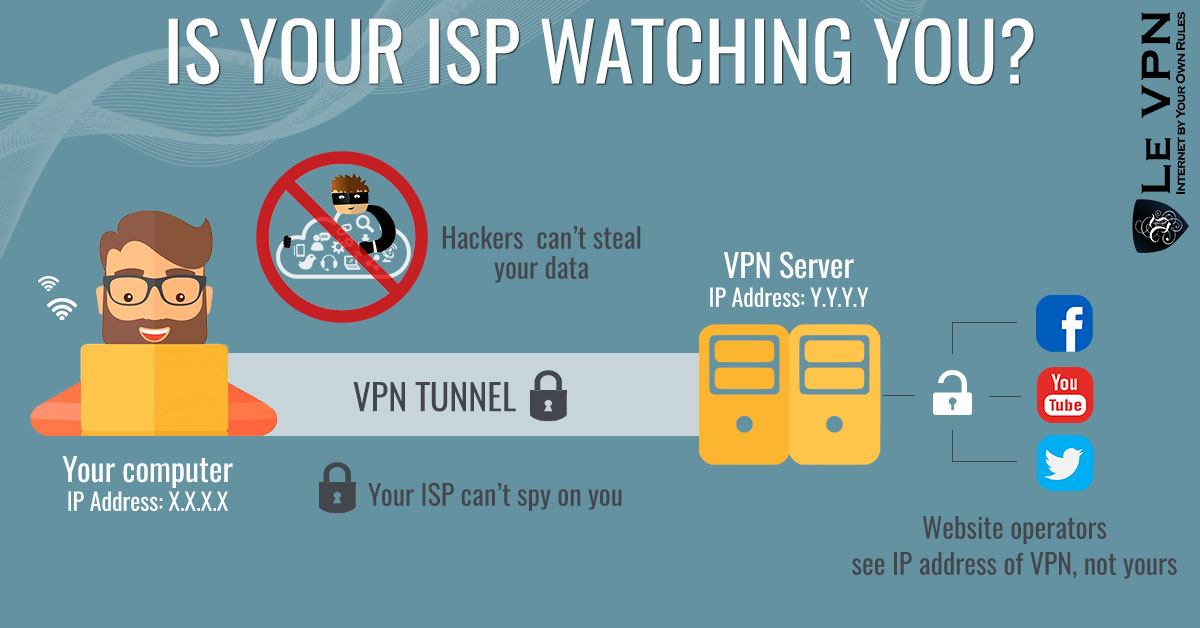 Is your ISP watching you? | ISP monitor traffic | ISP tracking | ISP selling data | ISP sell data | Le VPN