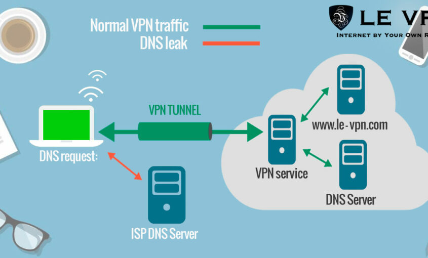 Ensure IT security at an affordable price with Le VPN.