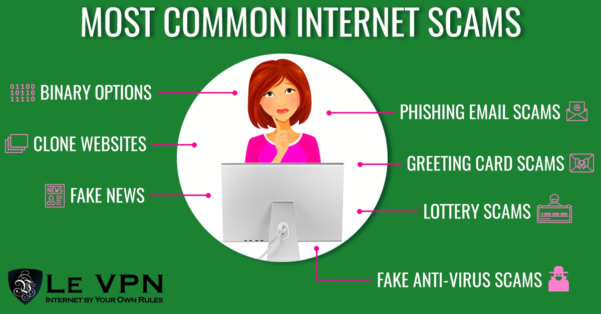 Top 7 of the most common Internet scams you can't help but spot. How to avoid Internet scams and how to spot a scam online. | Le VPN