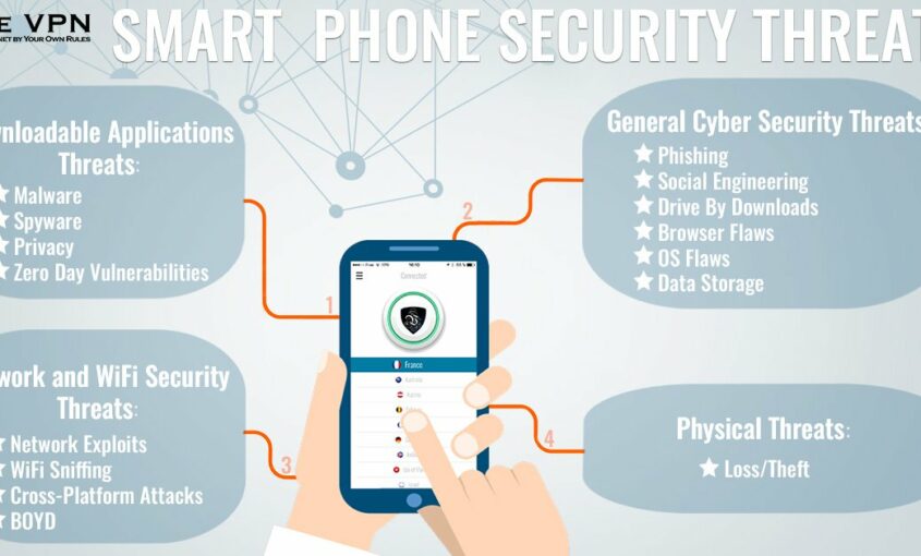 Opt for a best VPN provider to ensure online data security.