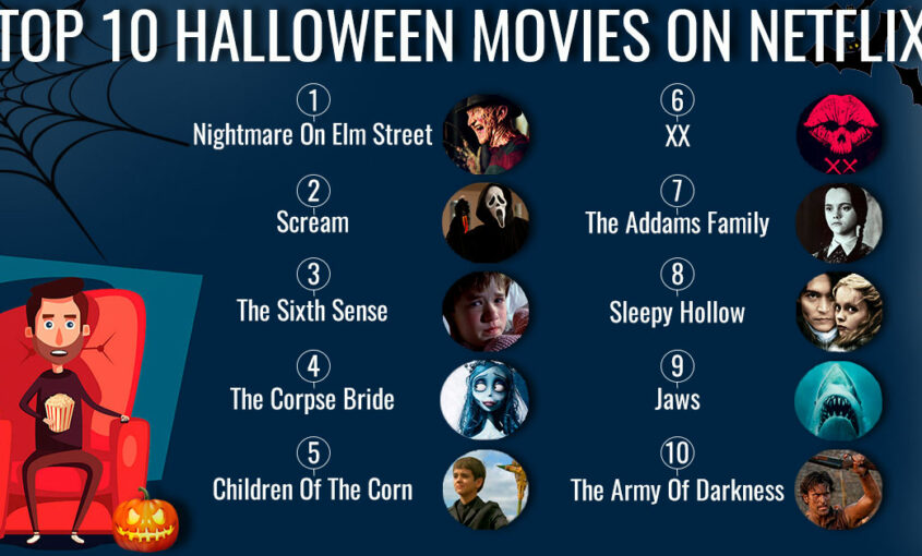 Top 10 Halloween Movies On American Netflix | Le VPN
