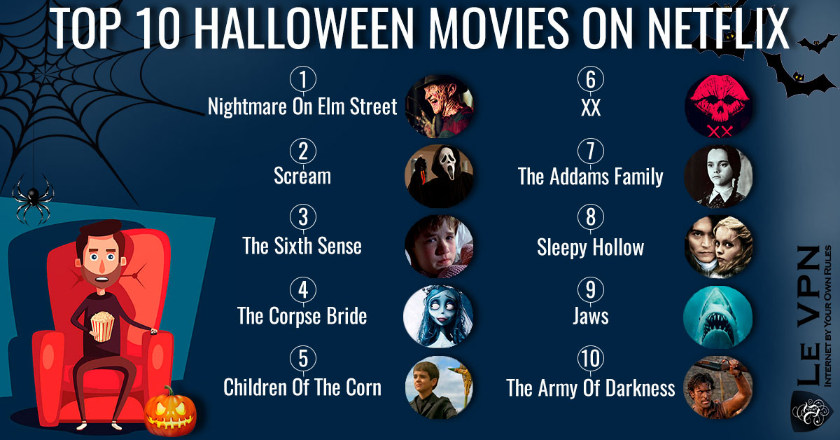 Top 10 Halloween Movies On American Netflix | Le VPN