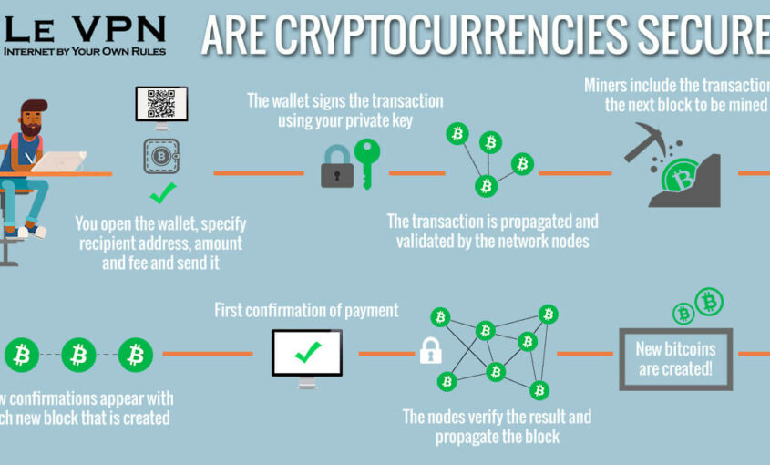 How Is Cryptocurrency Secured? / What Is A Wallet And How Do I Get One Bitpanda Academy : You will agree that not all wallets deserve to be trusted since the main problem connected with cryptocurrency is a possibility to steal it by means of hacker attacks.