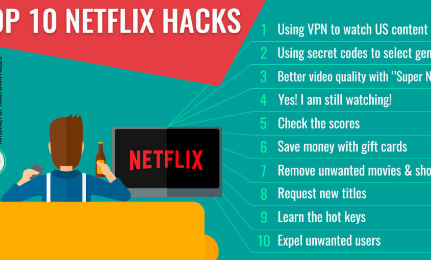Online streaming links like Netflix proxy are replacing TV. | Le VPN