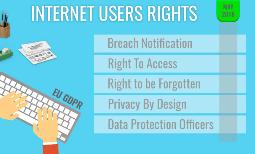 GDPR: The future of Internet regulation in the European Union.